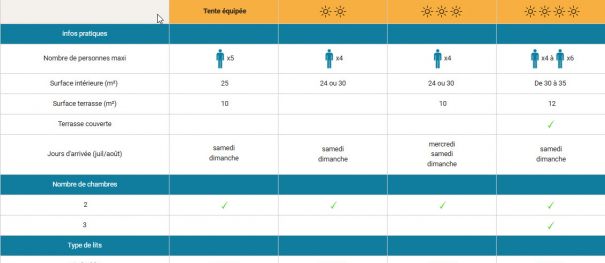 Vergleichbare Mobilheime